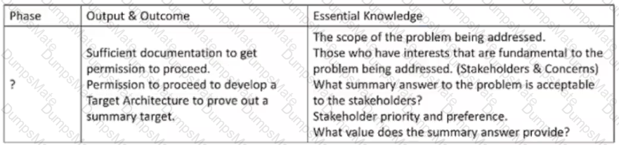 OGEA-103 Question 30